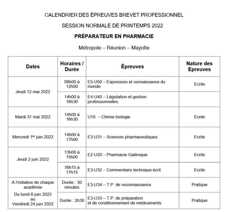 Grille Salaire Préparateur En Pharmacie Aout 2022