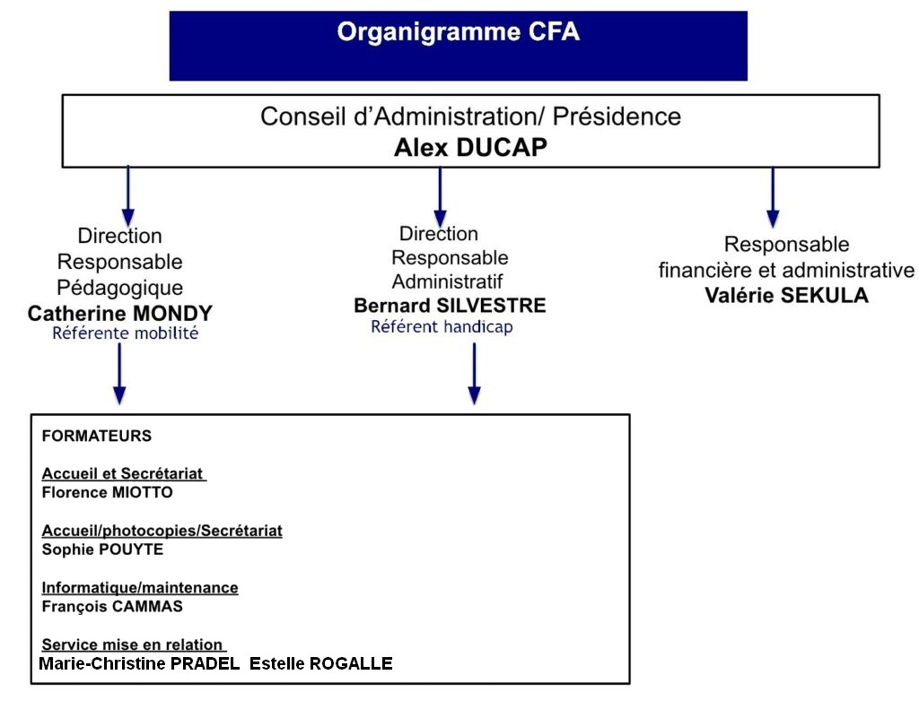 Organigramme du CFA
